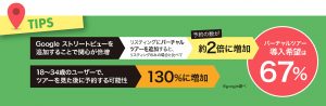 仙台ホームページ制作会社ウェブミー：ストリートビューの効能